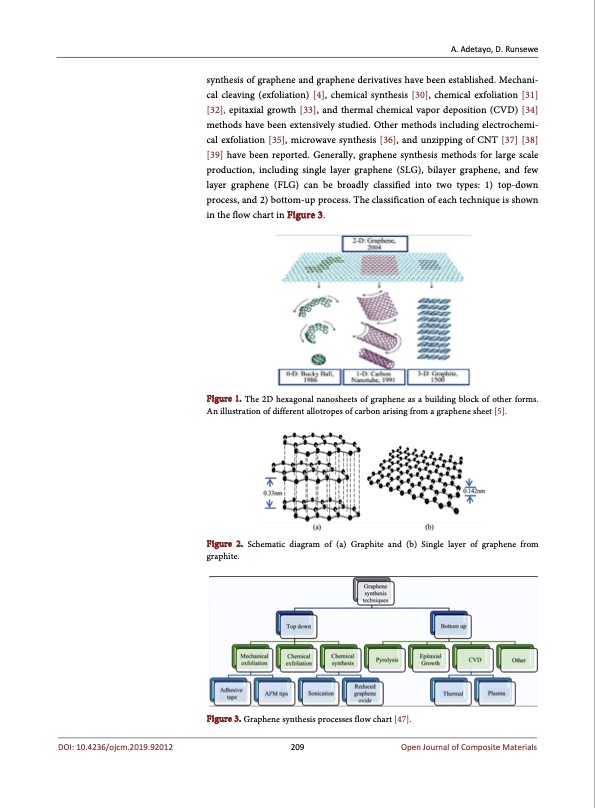 synthesis-and-fabrication-graphene-and-graphene-oxide-003