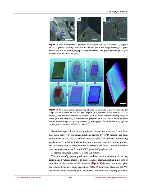 synthesis-and-fabrication-graphene-and-graphene-oxide-013