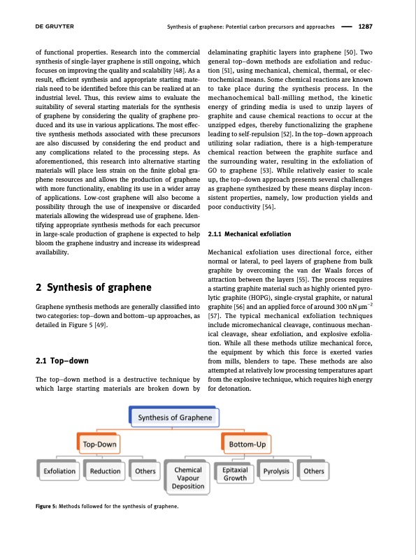 synthesis-graphene-potential-carbon-precursors-004