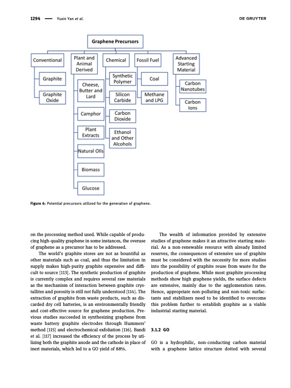 synthesis-graphene-potential-carbon-precursors-011