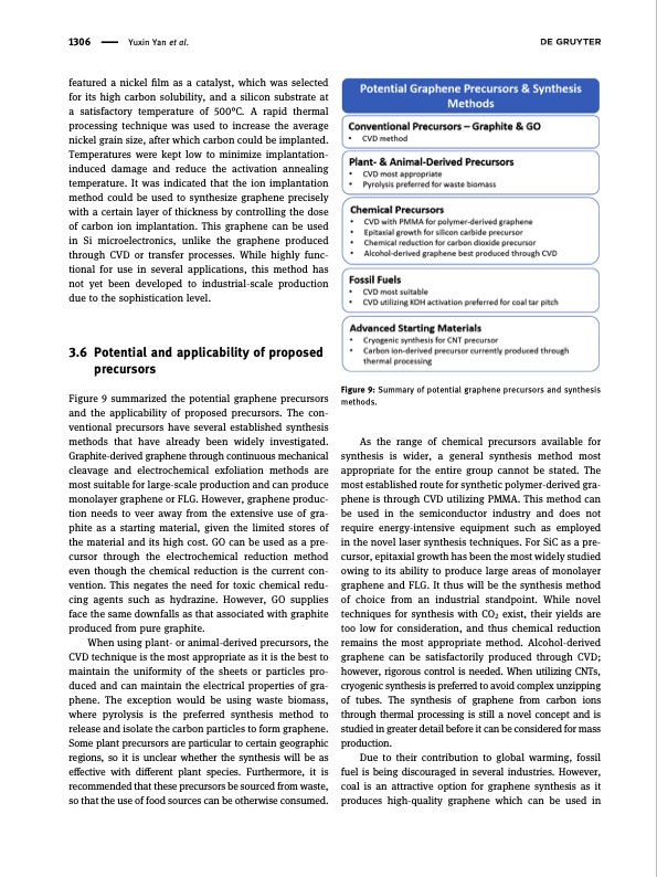 synthesis-graphene-potential-carbon-precursors-023