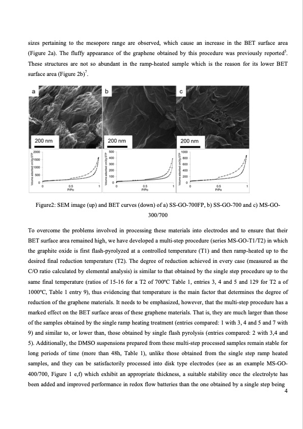 tuning-graphene-multi-step-thermal-reduction-process-004
