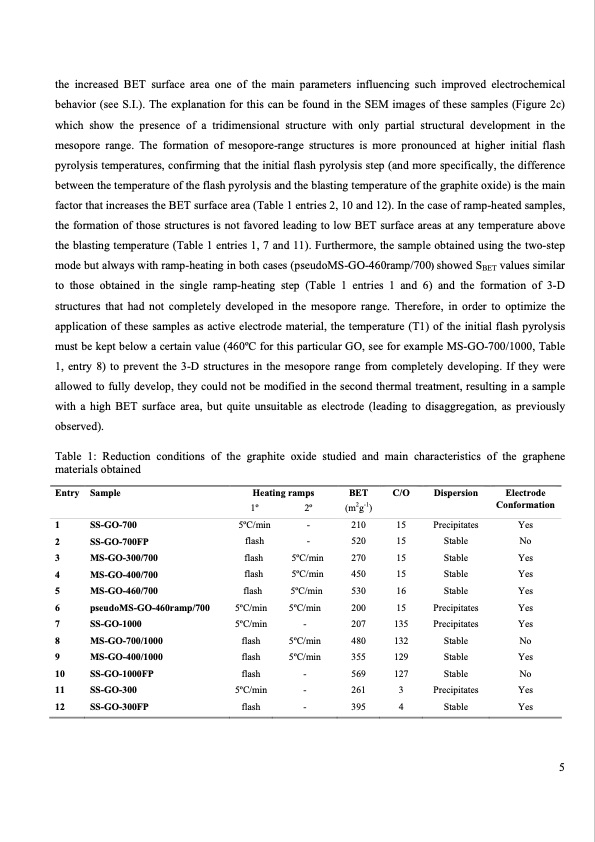 tuning-graphene-multi-step-thermal-reduction-process-005