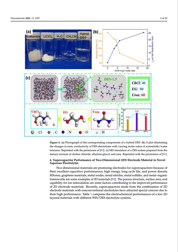 water-in-salt-eutectic-solvent-based-liquid-electrolytes-009