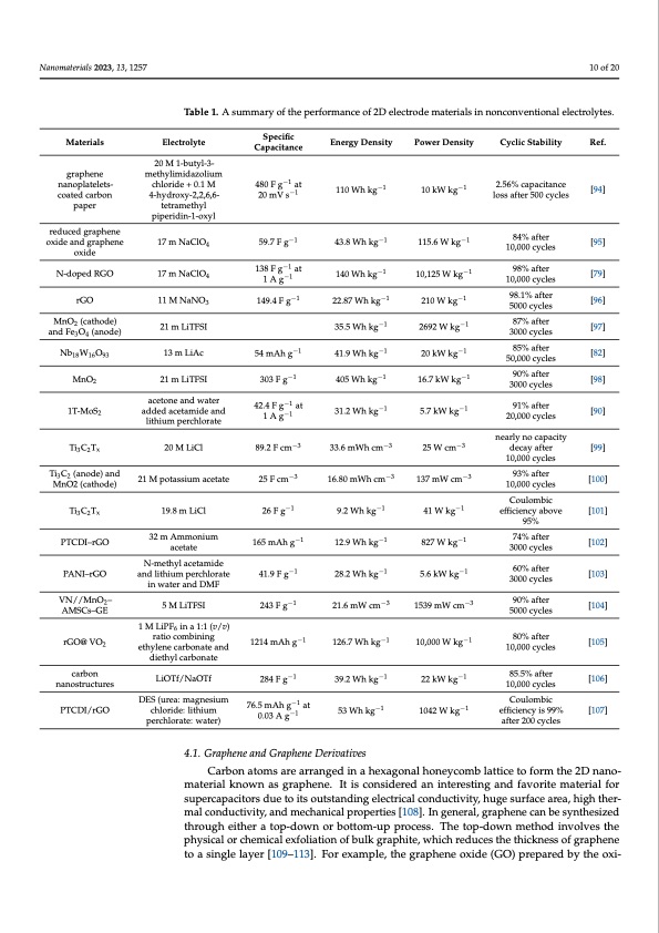 water-in-salt-eutectic-solvent-based-liquid-electrolytes-010