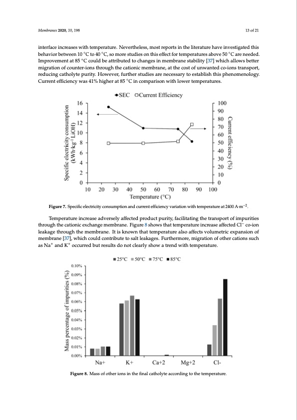 battery-grade-li-hydroxide-by-membrane-electrodialysis-013