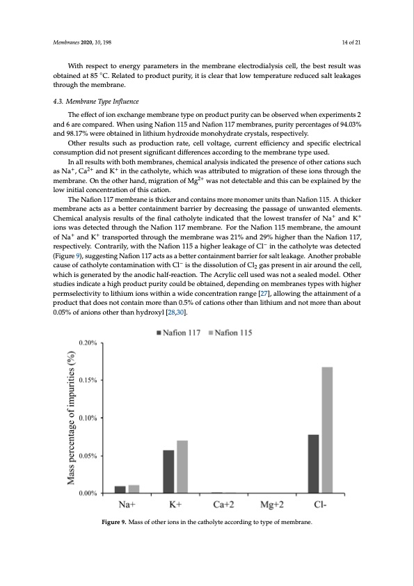 battery-grade-li-hydroxide-by-membrane-electrodialysis-014