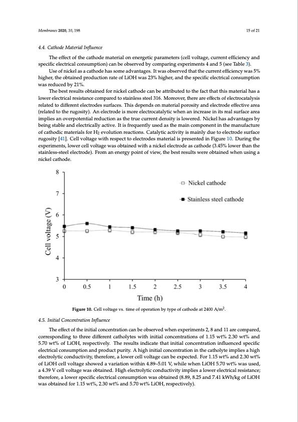 battery-grade-li-hydroxide-by-membrane-electrodialysis-015