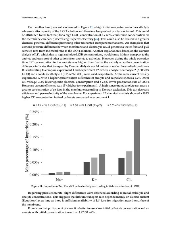 battery-grade-li-hydroxide-by-membrane-electrodialysis-016