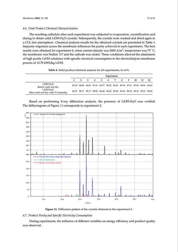 battery-grade-li-hydroxide-by-membrane-electrodialysis-017