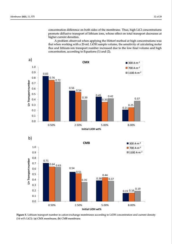 bipolar-membrane-electrodialysis-lioh-production-012