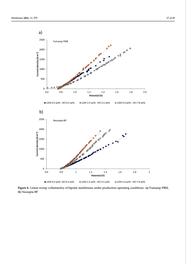 bipolar-membrane-electrodialysis-lioh-production-017