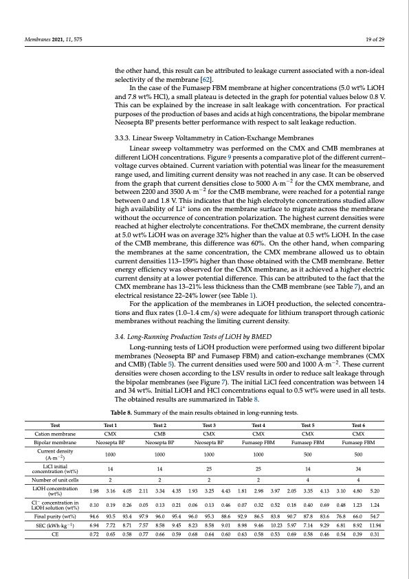 bipolar-membrane-electrodialysis-lioh-production-019