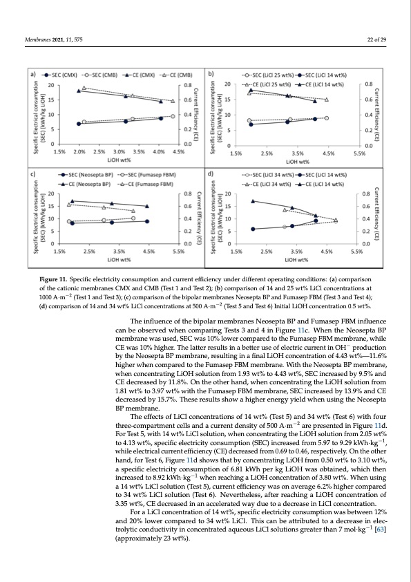 bipolar-membrane-electrodialysis-lioh-production-022