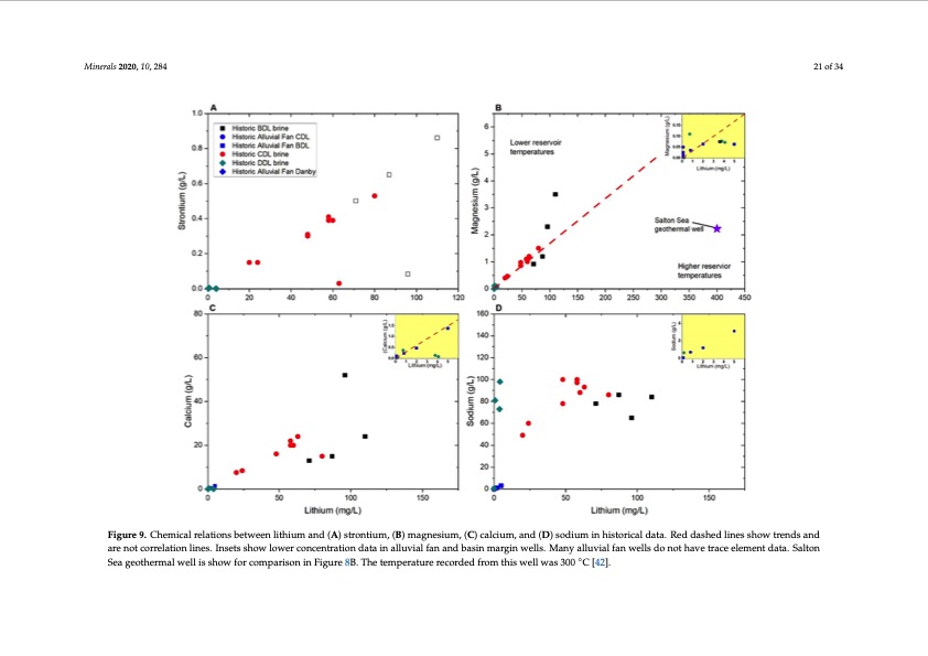 bristol-dry-lake-brine-compared-brines-from-cadiz-021