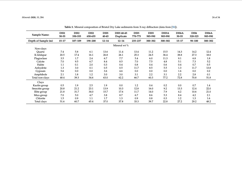 bristol-dry-lake-brine-compared-brines-from-cadiz-024