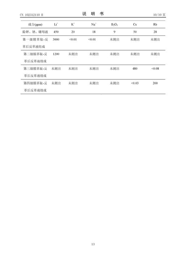 chinese-patent-01-013