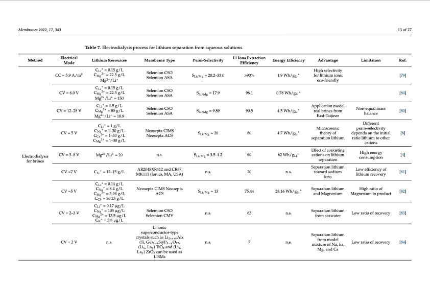electro-driven-materials-and-processes-lithium-013