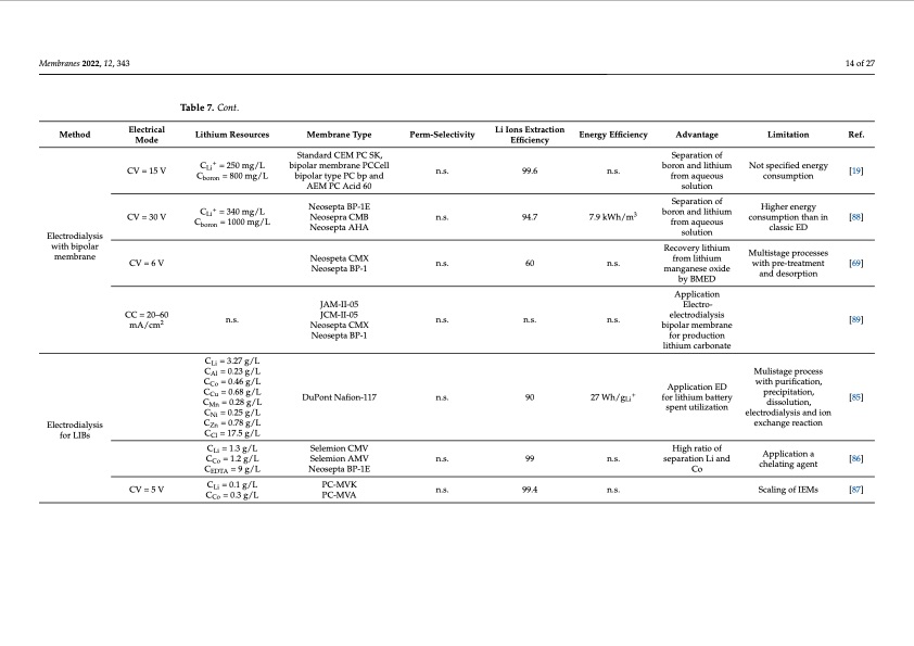 electro-driven-materials-and-processes-lithium-014