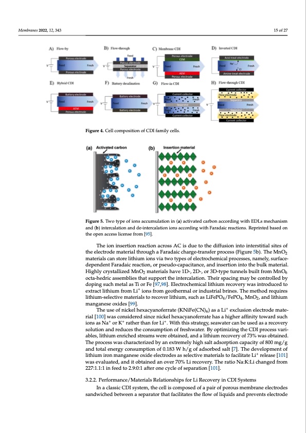 electro-driven-materials-and-processes-lithium-015