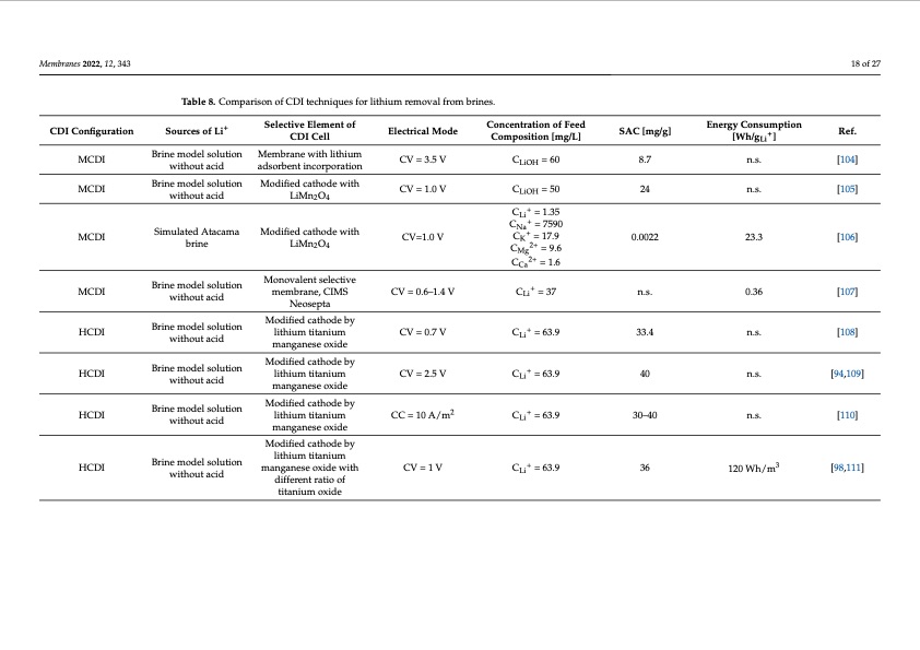 electro-driven-materials-and-processes-lithium-018