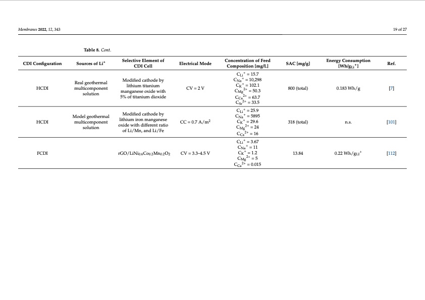 electro-driven-materials-and-processes-lithium-019
