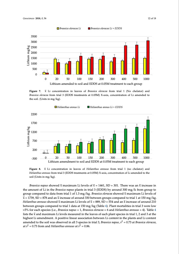 induced-plant-accumulation-lithium-012