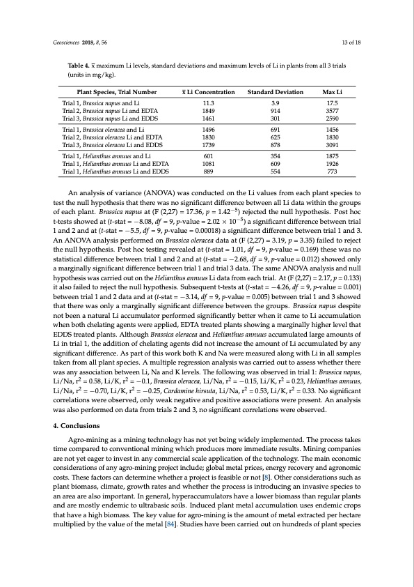 induced-plant-accumulation-lithium-013