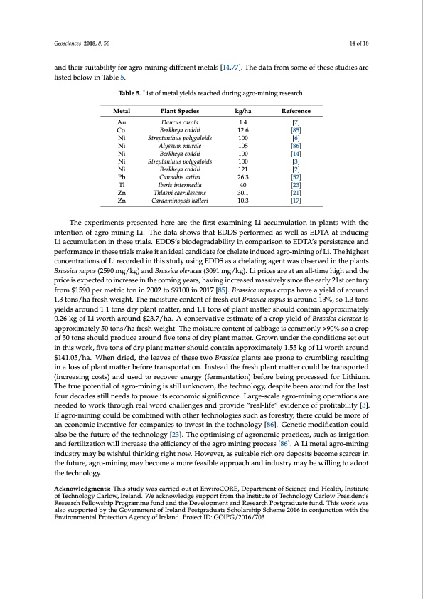induced-plant-accumulation-lithium-014