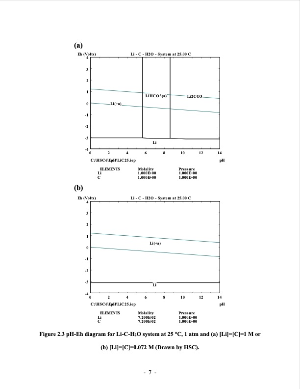lithium-extraction-from-brine-using-ion-resin-031