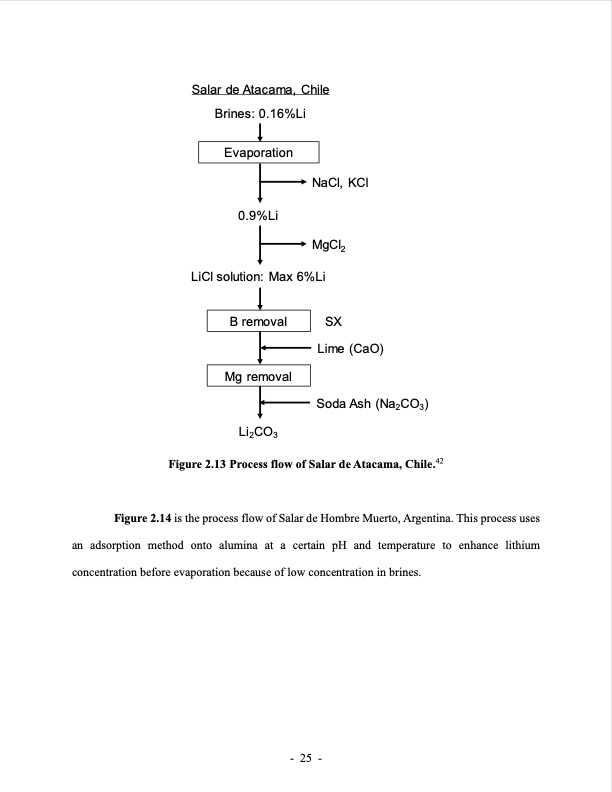 lithium-extraction-from-brine-using-ion-resin-049