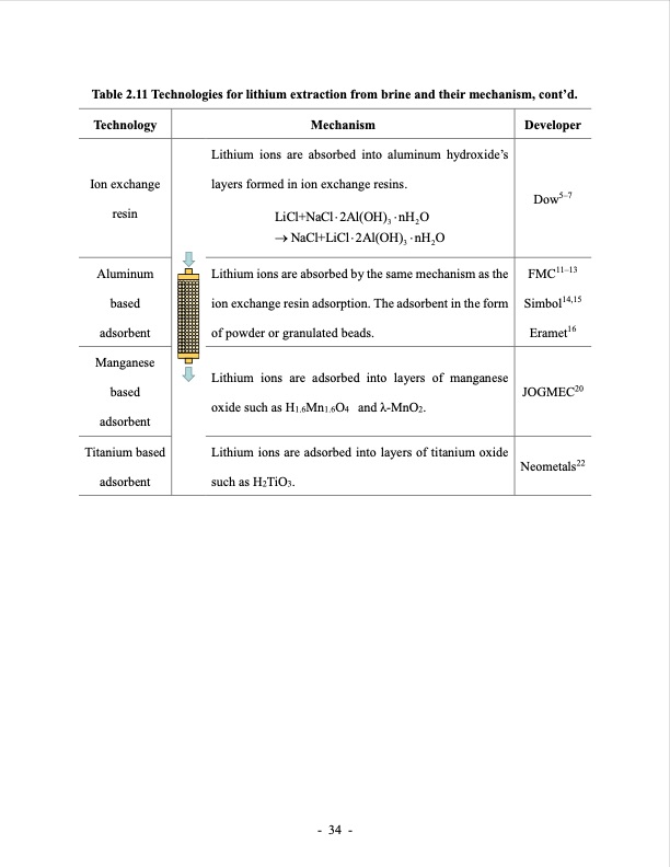 lithium-extraction-from-brine-using-ion-resin-058