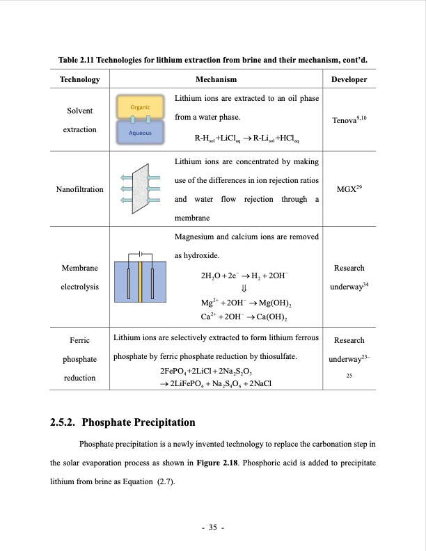 lithium-extraction-from-brine-using-ion-resin-059
