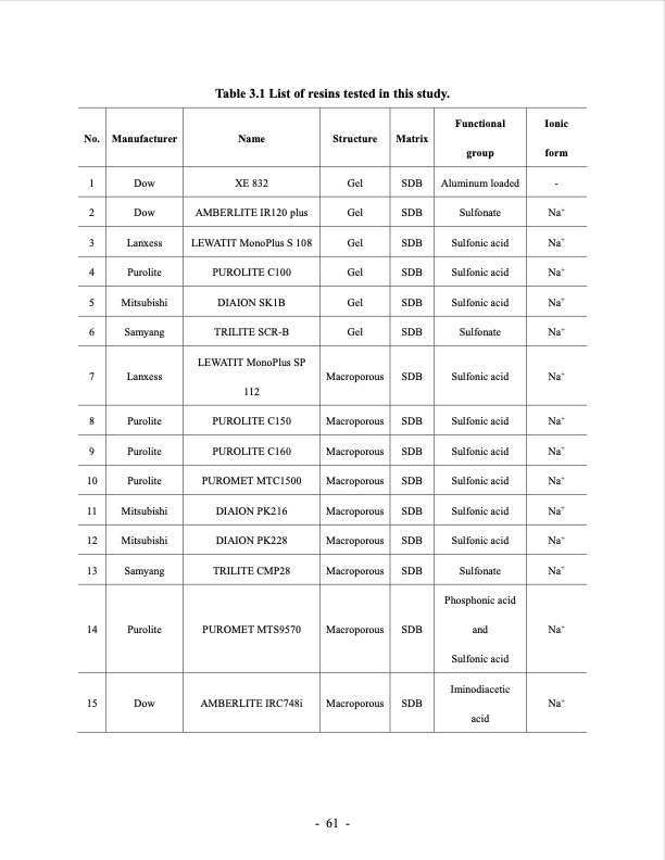 lithium-extraction-from-brine-using-ion-resin-085