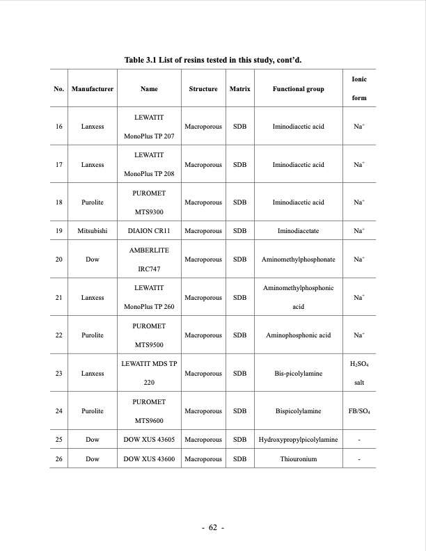 lithium-extraction-from-brine-using-ion-resin-086
