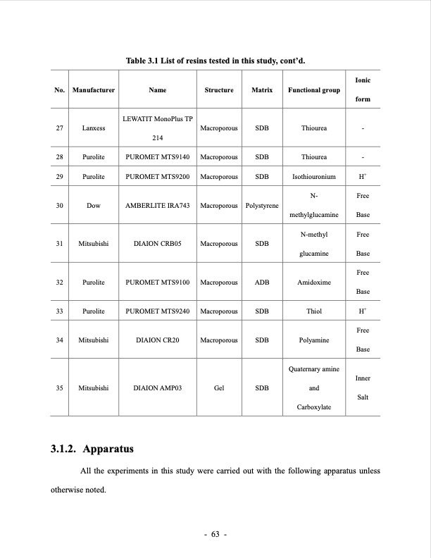 lithium-extraction-from-brine-using-ion-resin-087