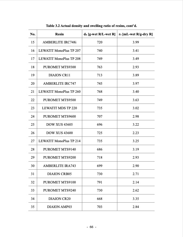 lithium-extraction-from-brine-using-ion-resin-090