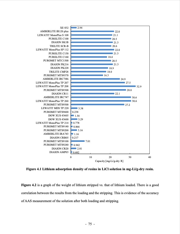 lithium-extraction-from-brine-using-ion-resin-099