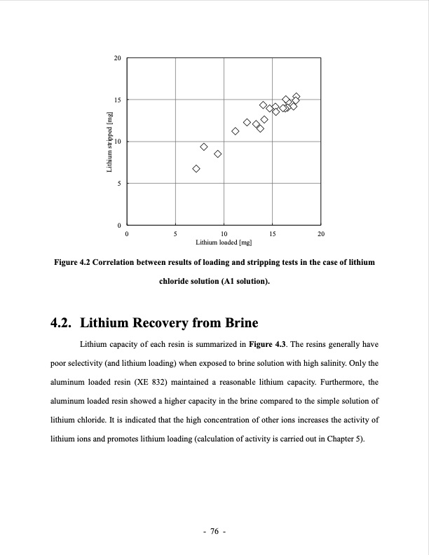 lithium-extraction-from-brine-using-ion-resin-100