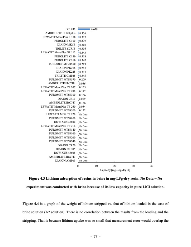lithium-extraction-from-brine-using-ion-resin-101