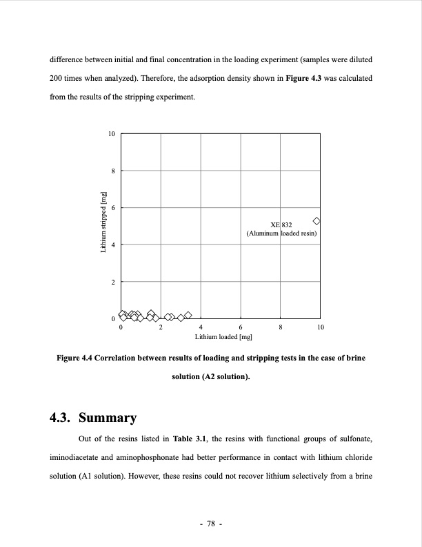 lithium-extraction-from-brine-using-ion-resin-102