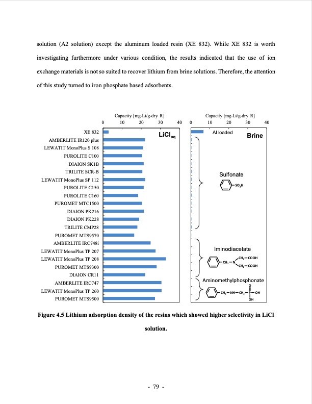 lithium-extraction-from-brine-using-ion-resin-103