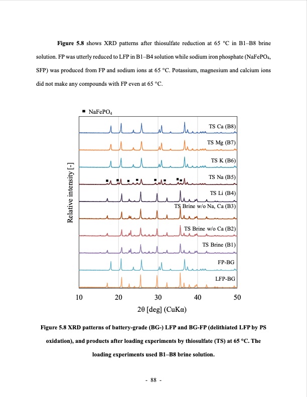 lithium-extraction-from-brine-using-ion-resin-112