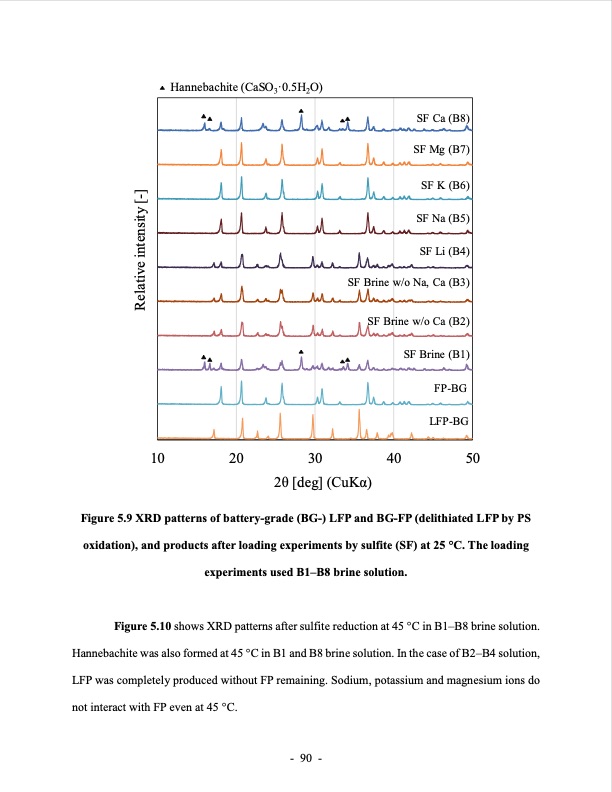 lithium-extraction-from-brine-using-ion-resin-114