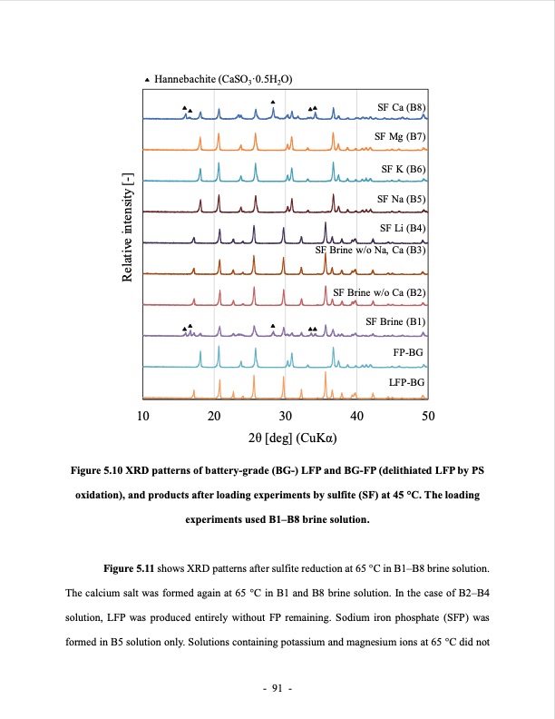 lithium-extraction-from-brine-using-ion-resin-115