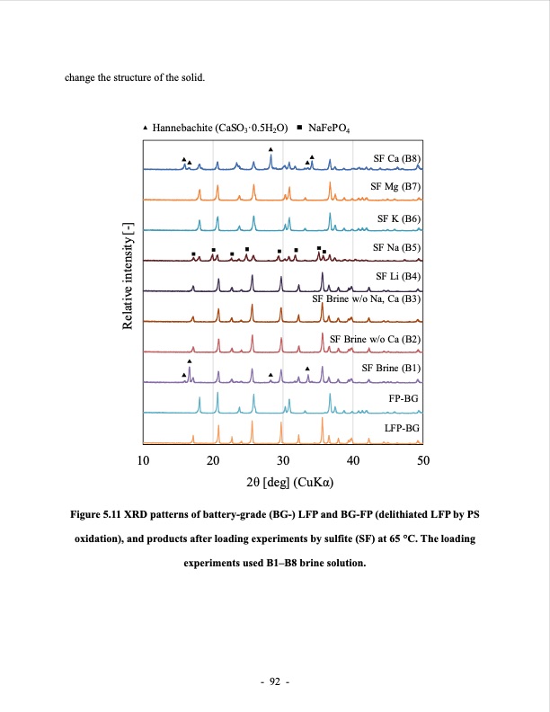 lithium-extraction-from-brine-using-ion-resin-116
