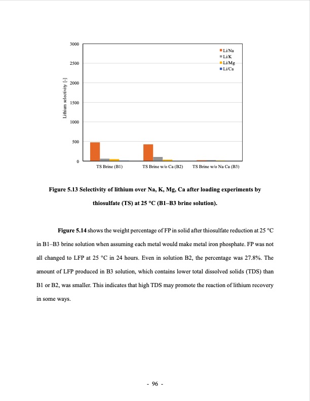 lithium-extraction-from-brine-using-ion-resin-120