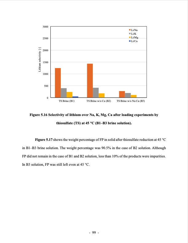 lithium-extraction-from-brine-using-ion-resin-123