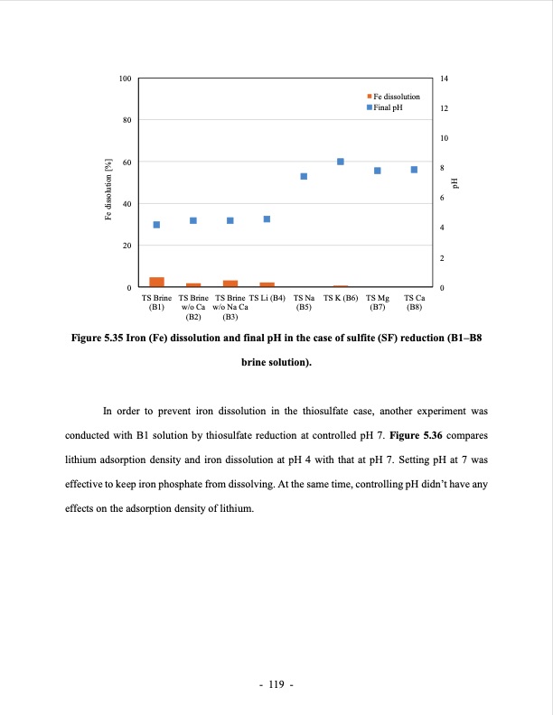 lithium-extraction-from-brine-using-ion-resin-143