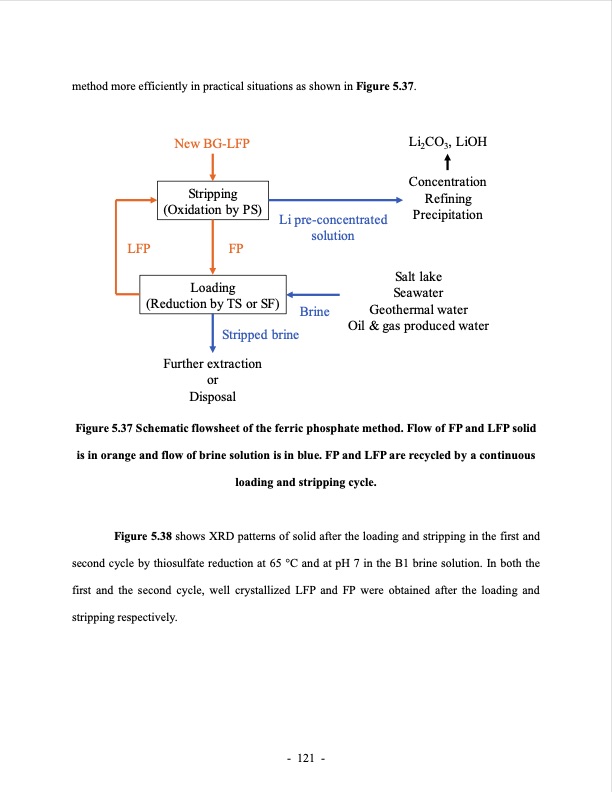 lithium-extraction-from-brine-using-ion-resin-145